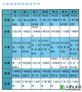 气虚体质如何减肥_气虚质的人减肥方法及食谱