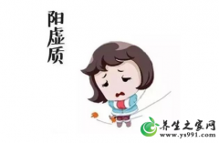 阳虚体质自测表_阳虚体质自我测验方法