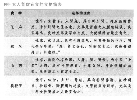 女人肾虚吃什么食物?女性肾虚饮食调理药膳及饮食禁忌