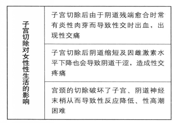 子宫切除者容易引起卵巢早衰