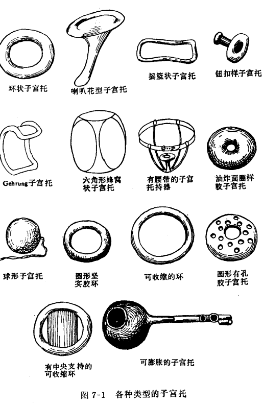 子宫托的种类和分类