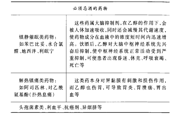 吃了哪些药不能喝酒?服用了这些药后要禁酒