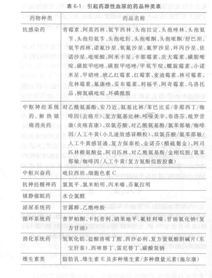 什么是药源性血尿?能引起药源性血尿的药物
