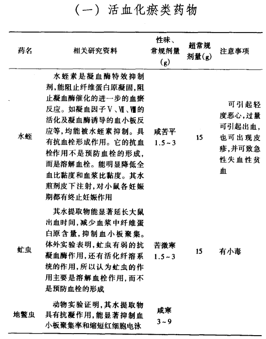 子宫肌瘤吃哪些活血化瘀类的中药好?（图）