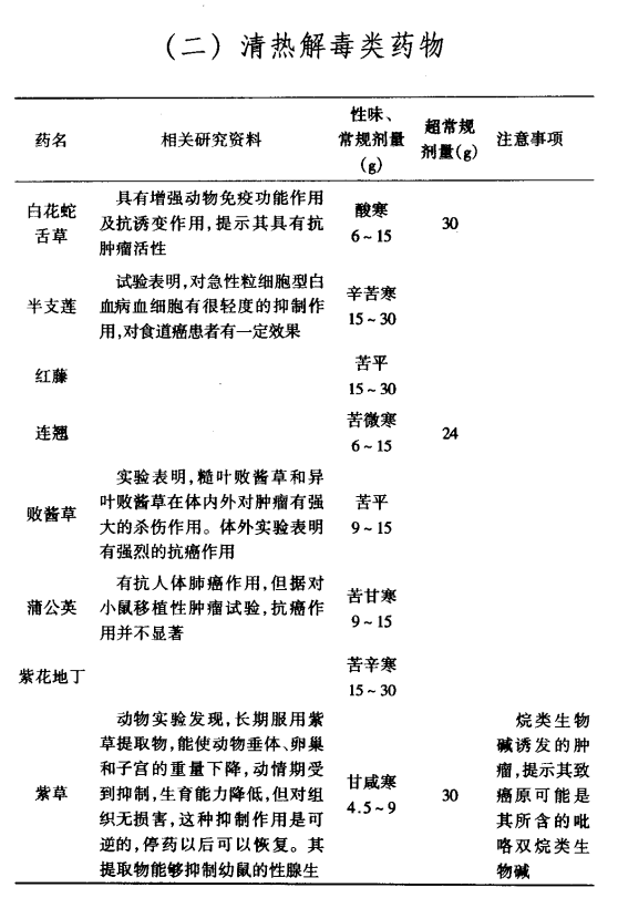 子宫肌瘤吃哪些清热解毒类的中药好?（图）