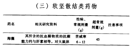 子宫肌瘤吃哪些软坚散结类的中药好?（图）