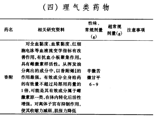 子宫肌瘤吃哪些理气类的中药好?（图）