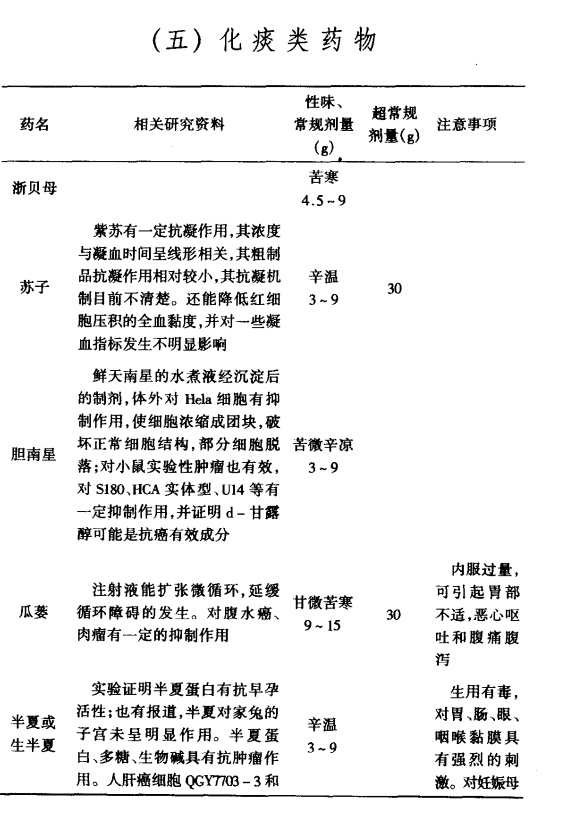 子宫肌瘤吃哪些化痰类的中药好?（图）