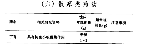 子宫肌瘤吃哪些散寒类的中药好?（图）