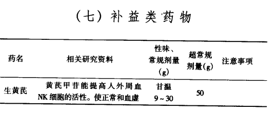 子宫肌瘤吃哪些补益类的中药好?（图）
