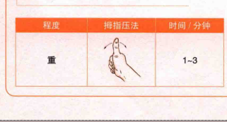 大敦穴治疗小腹疼痛有特效