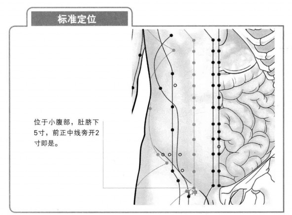 气冲穴常见配伍应用及自我按摩方法