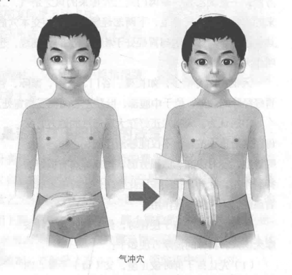 孩子疝气按摩哪个穴位?​气冲穴治疗疝气的按摩方法