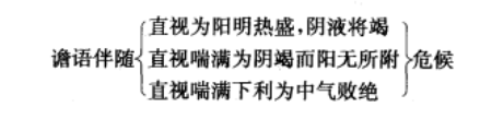 谵语与郑声之辨及谵语虚、实证的辨证