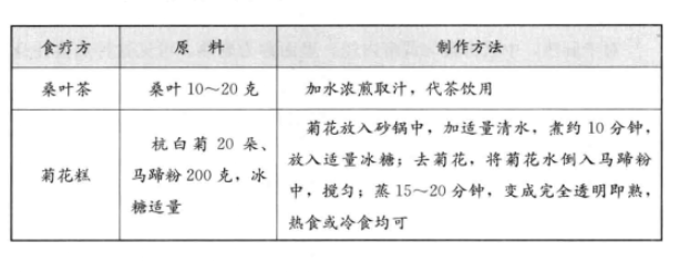 桑叶、菊花能养肝吗?桑叶菊花清除肝热的吃法