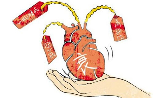 高血压导致心力衰竭的原因、表现症状与处理措施