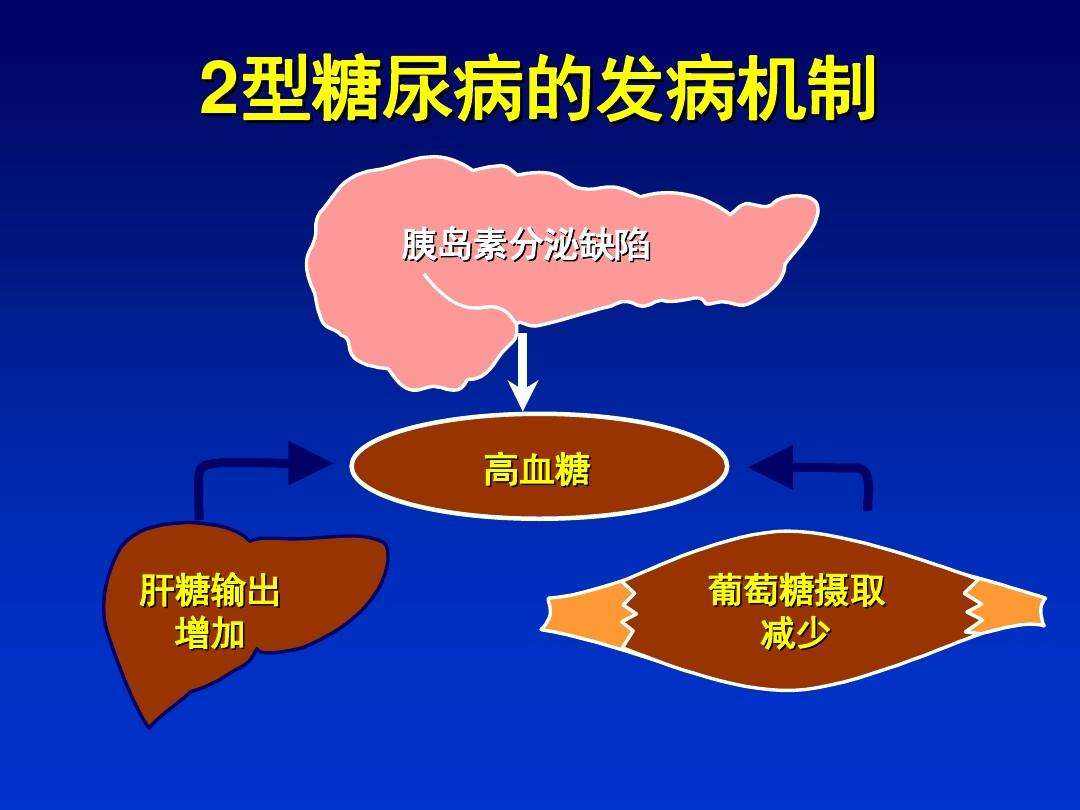 高血压合并糖尿病的饮食禁忌与用药原则_首选降压药与注意事项