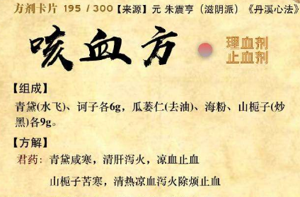 咳血方汤头歌诀方歌与配方组成_来源、用法与临床应用
