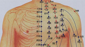 中渚穴的神奇作用与功效_别名归经、现代应用研究