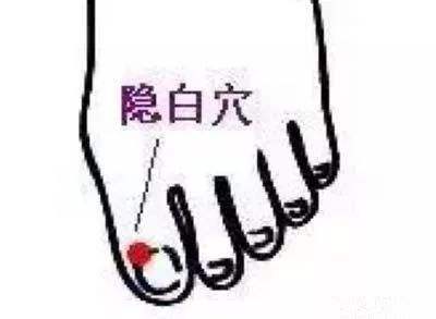 隐白穴的准确位置图和作用_位置怎么找?常用配伍与功效