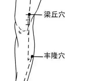 梁丘穴的神奇作用与功效 别名归经 现代应用研究 养生之家