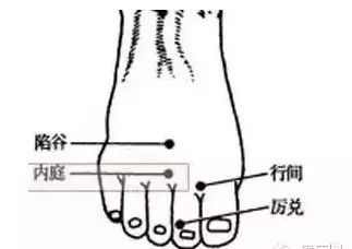 陷谷穴的准确位置图和作用_位置怎么找?常用配伍与功效