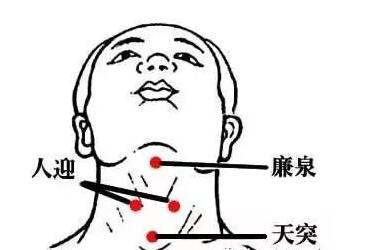 人迎穴的准确位置图和作用_位置怎么找?常用配伍与功效