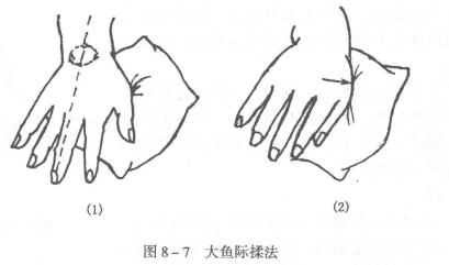 揉法的具体手法_中医按摩揉法教学