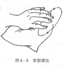 什么是揉法？揉法的适应症