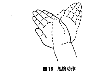 摩法、揉法操作的动作关键是什么?