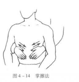 掌擦法的动作要领、手法特点与作用功效