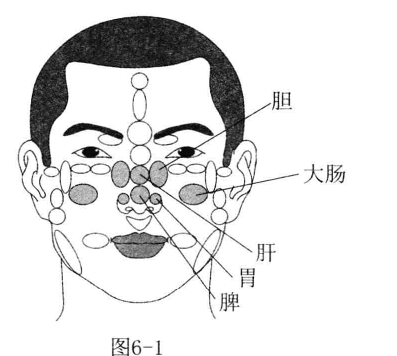 痔疮按摩哪个部位消肿止痛图解_痔疮按摩什么位置比较好缓解