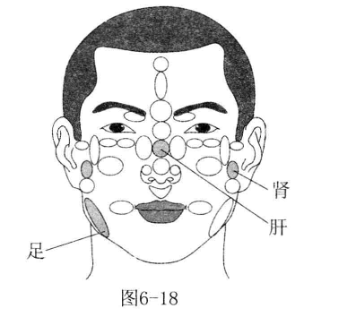 足跟痛按摩哪什么部位有效图解_按摩哪里能缓解 方法手法