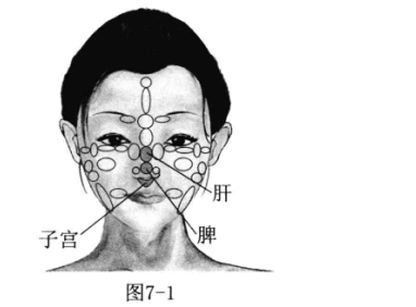 月经不调按摩哪一个部位最好图解_按压哪个经络反射点有效