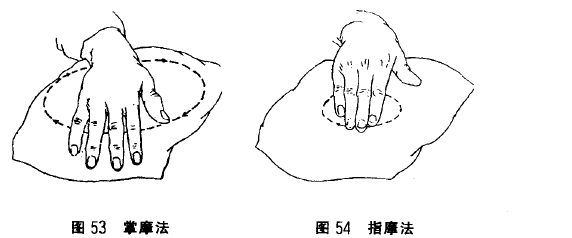 摩法和揉法的操作相同吗？摩法和揉法的相同区别之处