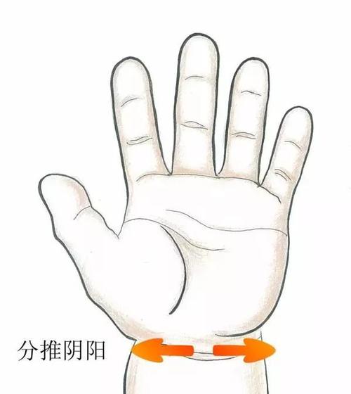 三部十法推拿法治疗小儿夜啼配方、医案、经典案例