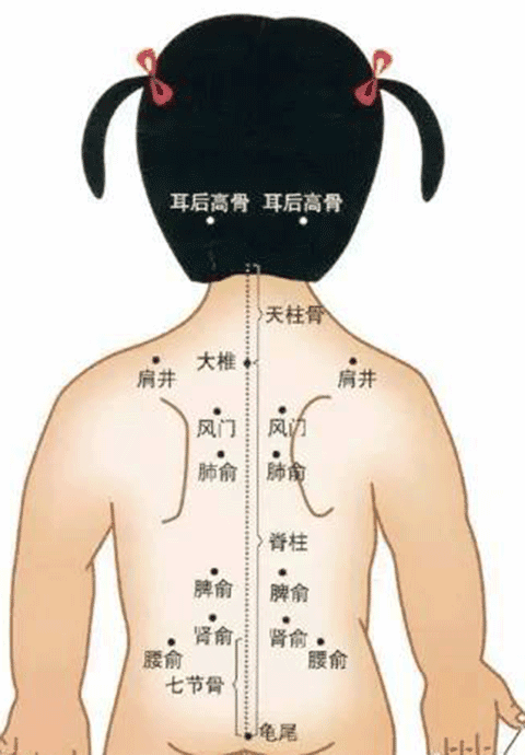 止脱膏按摩配合艾灸治疗小儿脱肛配方、医案、经典案例