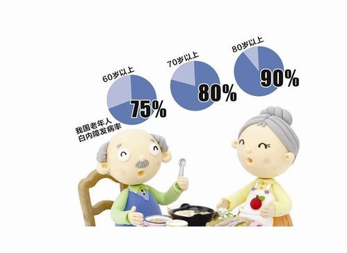 镇肝熄风汤加减治老年白内障医案、配方
