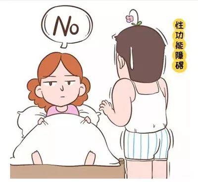 少腹逐瘀汤加减治性功能障碍医案、配方