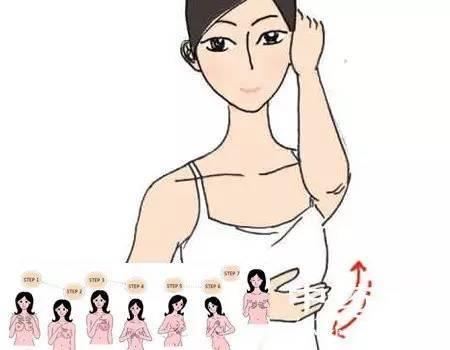 四物汤加减治回乳后乳房胀痛医案、配方