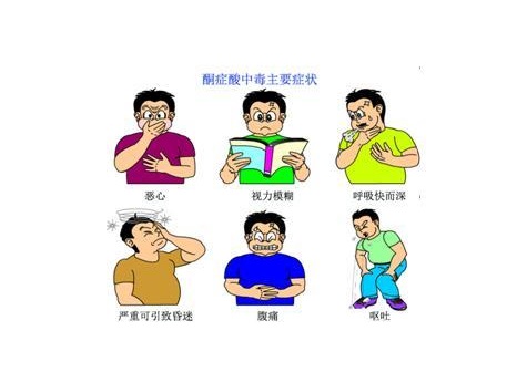 五味消毒饮加减治糖尿病酮症酸中毒医案、配方