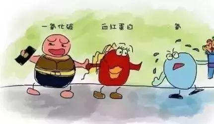 补中益气汤加减治CO中毒迟发性脑病医案、配方