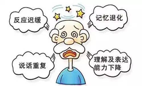 血府逐瘀汤加减治老年性痴呆医案、配方