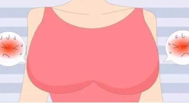 血府逐瘀汤加减治乳腺增生症医案、配方