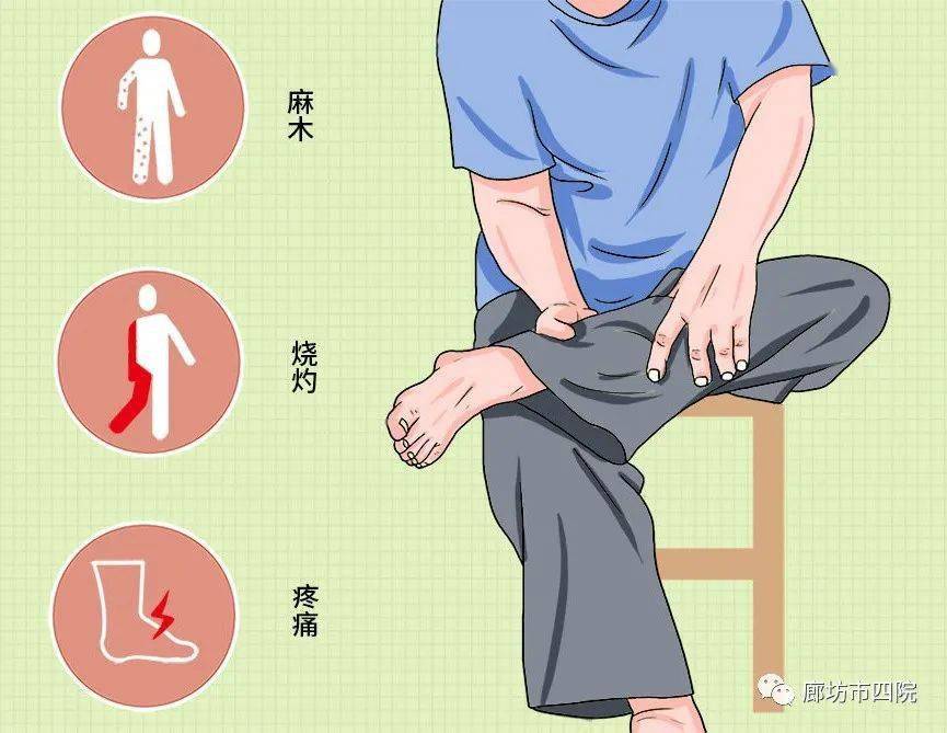 血府逐瘀汤加减治不安腿综合征医案、配方
