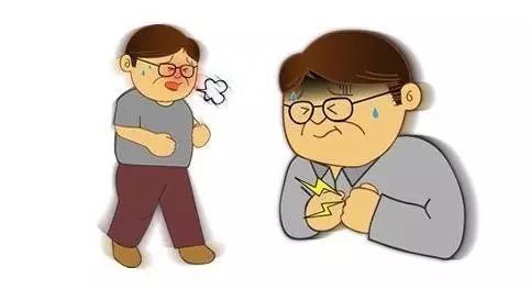 黄连解毒汤加减治心绞痛医案、配方