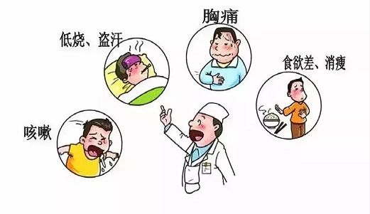 阳和汤加减治渗出性胸膜炎医案、配方