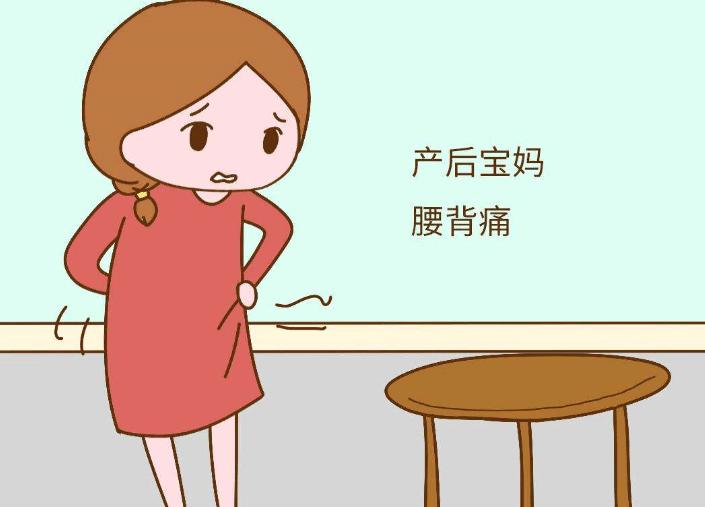 六味地黄丸加减治产后腰痛医案、配方