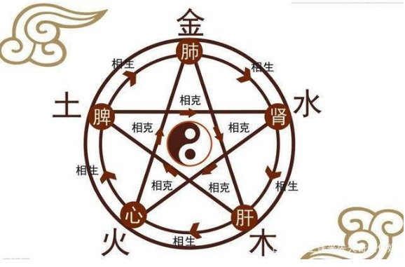 什么叫“水火既济”？水火失济临床常见哪些病证？