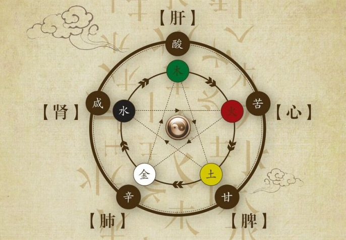 六气严重不足有什么表现？